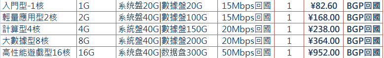 【商家投稿】乐易云（123yun.com) – 香港CN2专线 云服务器，站群服务器